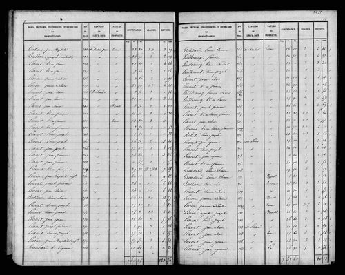 Etat de sections, s.d. [1827].