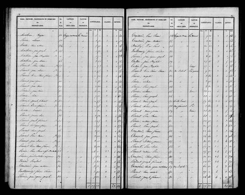 Etat de sections, s.d. [1827].