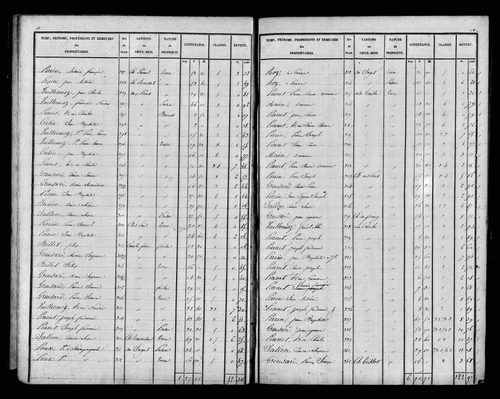 Etat de sections, s.d. [1827].