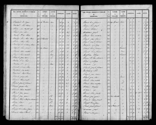 Etat de sections, s.d. [1827].