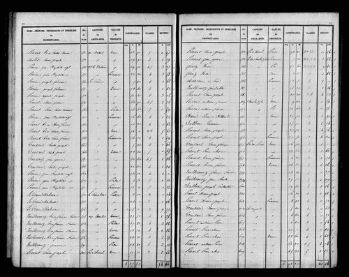 Etat de sections, s.d. [1827].