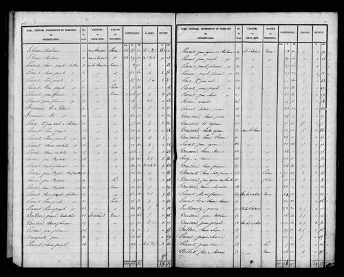 Etat de sections, s.d. [1827].