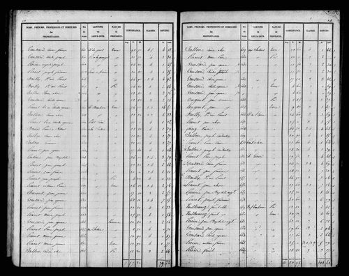Etat de sections, s.d. [1827].
