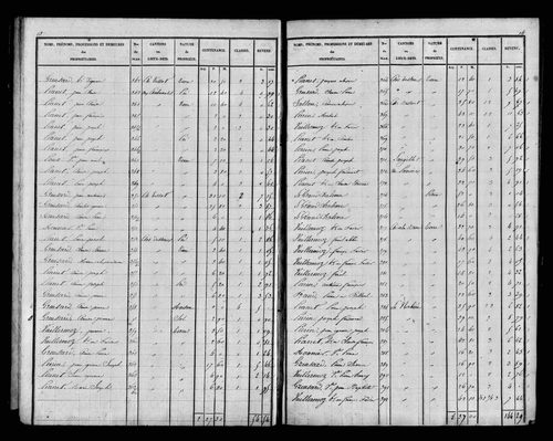 Etat de sections, s.d. [1827].