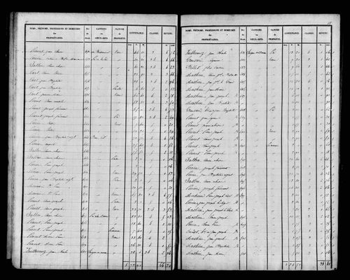Etat de sections, s.d. [1827].