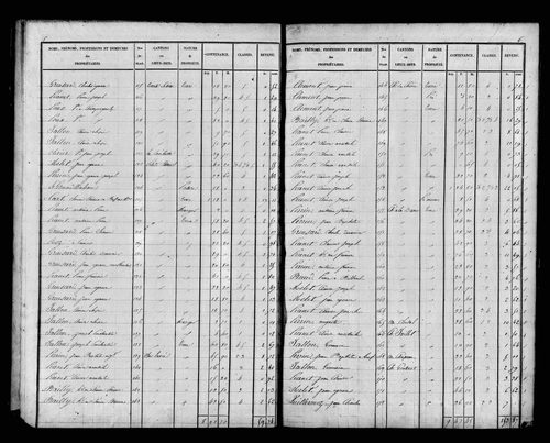 Etat de sections, s.d. [1827].