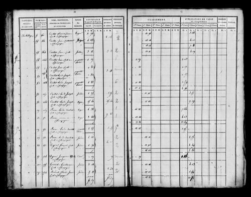 Etat de sections [1815]
