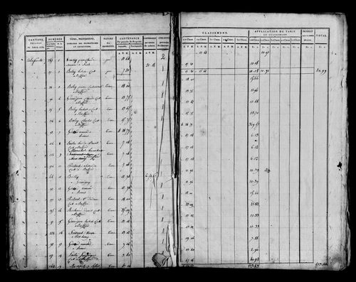Etat de sections [1815]