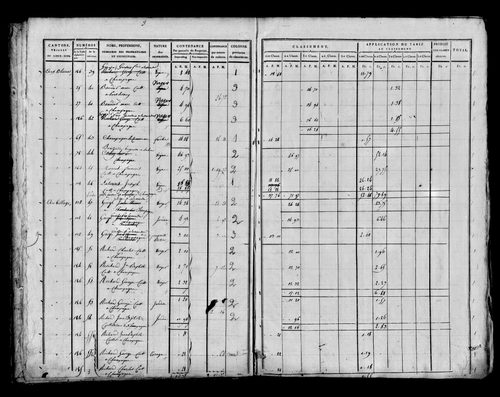 Etat de sections [1815]