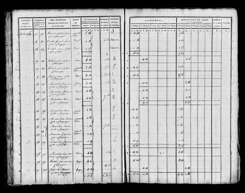 Etat de sections [1815]
