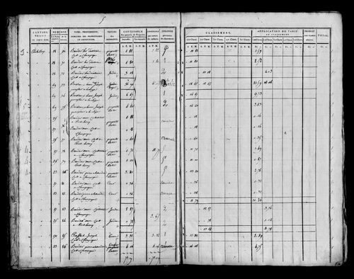 Etat de sections [1815]