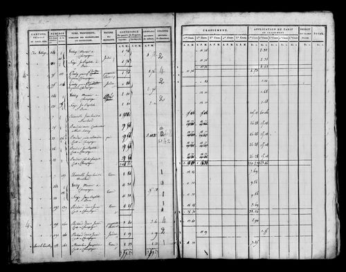 Etat de sections [1815]