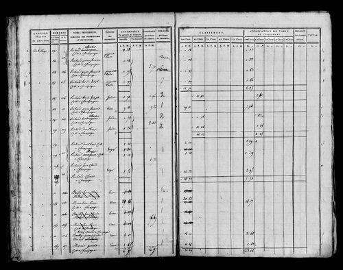 Etat de sections [1815]