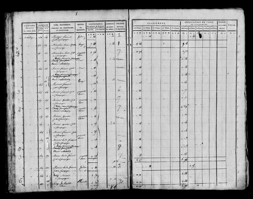 Etat de sections [1815]
