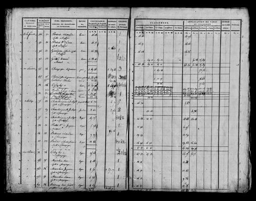 Etat de sections [1815]