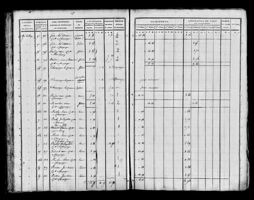 Etat de sections [1815]