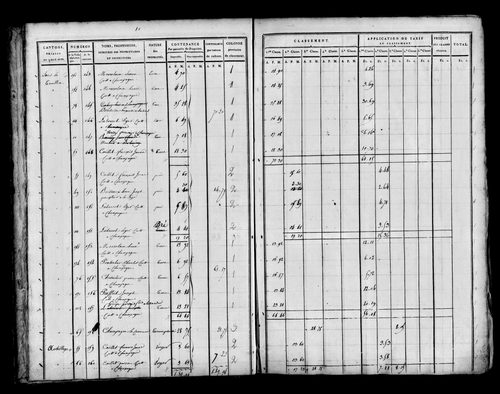 Etat de sections [1815]