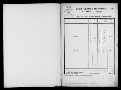 Matrice des propriétés bâties.