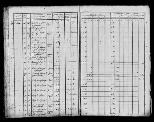 Etat de sections [1815]