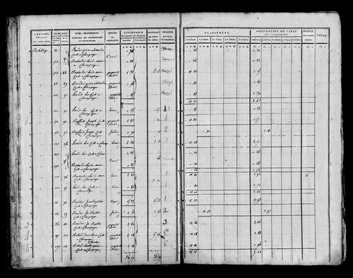 Etat de sections [1815]