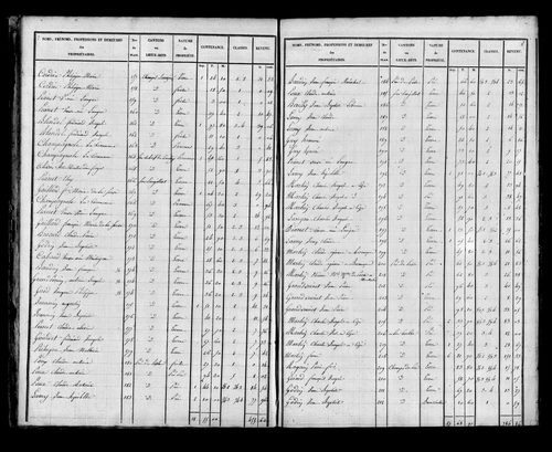 Etat de sections, s.d. [début XIXe].