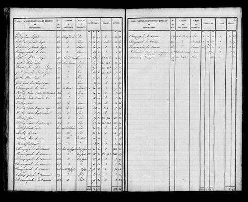 Etat de sections, s.d. [début XIXe].