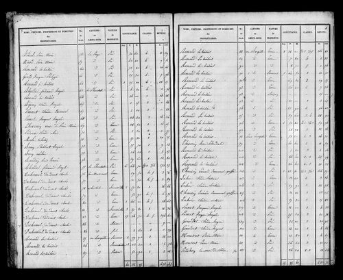Etat de sections, s.d. [début XIXe].