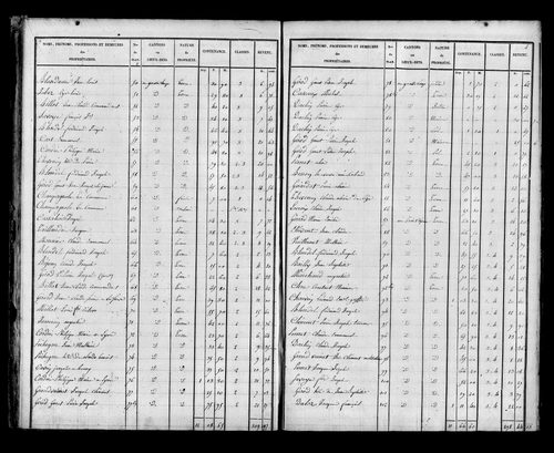 Etat de sections, s.d. [début XIXe].