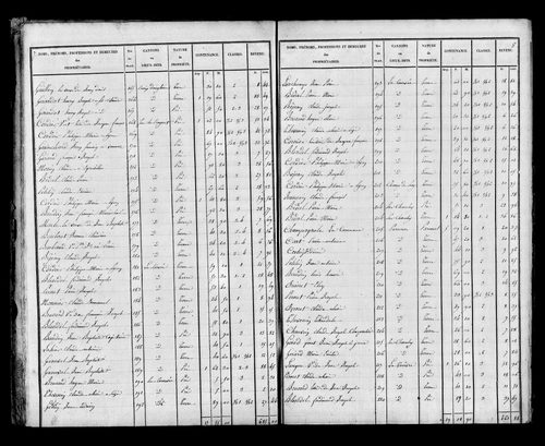 Etat de sections, s.d. [début XIXe].