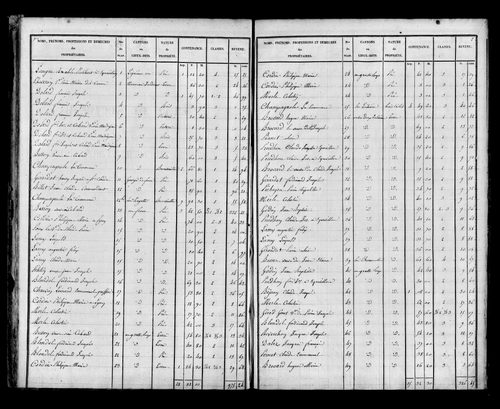 Etat de sections, s.d. [début XIXe].