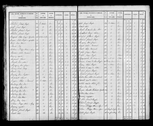 Etat de sections, s.d. [début XIXe].