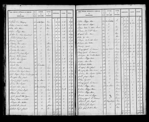 Etat de sections, s.d. [début XIXe].