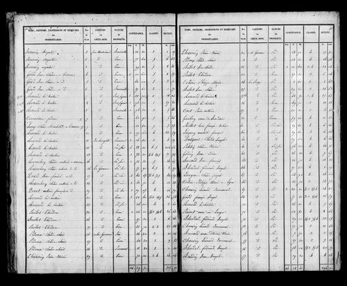 Etat de sections, s.d. [début XIXe].