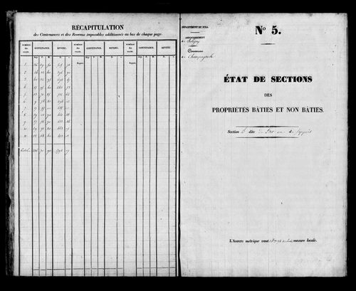 Etat de sections, s.d. [début XIXe].
