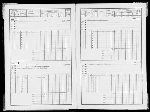 Matrice des propriétés bâties.