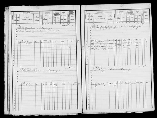 Matrice des propriétés bâties.