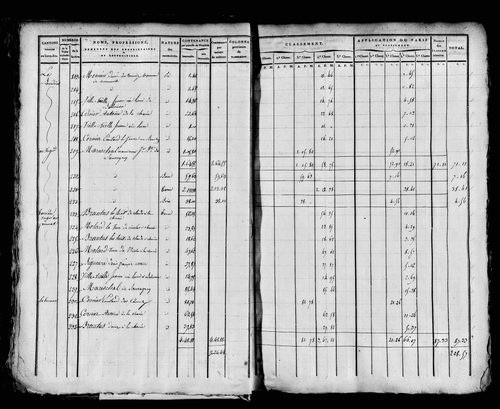 Etat de sections, s.d. [1815].