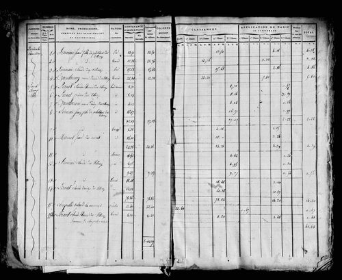 Etat de sections, s.d. [1815].