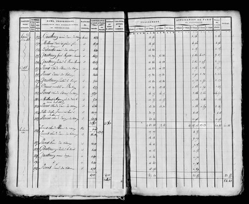 Etat de sections, s.d. [1815].