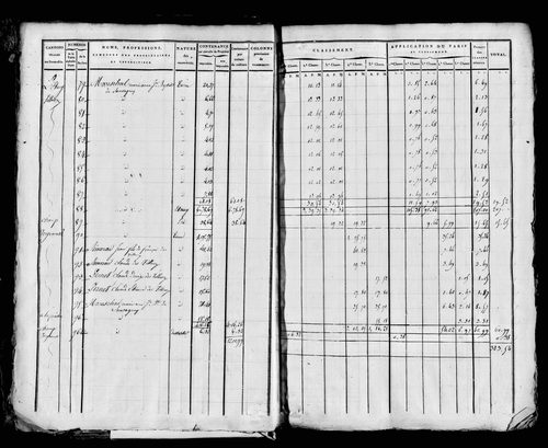 Etat de sections, s.d. [1815].