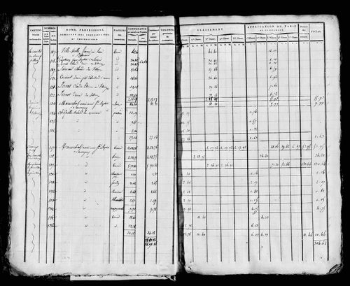 Etat de sections, s.d. [1815].