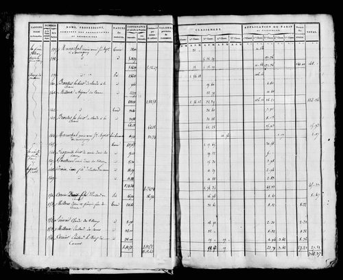 Etat de sections, s.d. [1815].