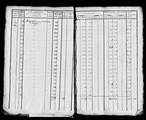 Etat de sections, s.d. [1815].