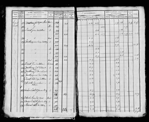 Etat de sections, s.d. [1815].