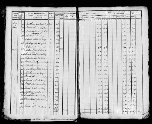 Etat de sections, s.d. [1815].