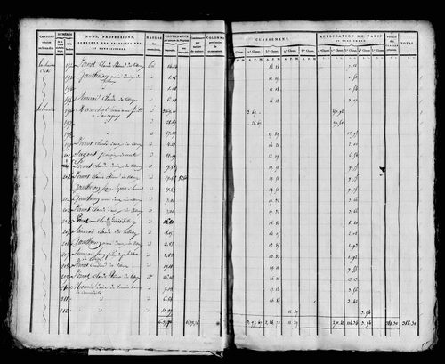 Etat de sections, s.d. [1815].