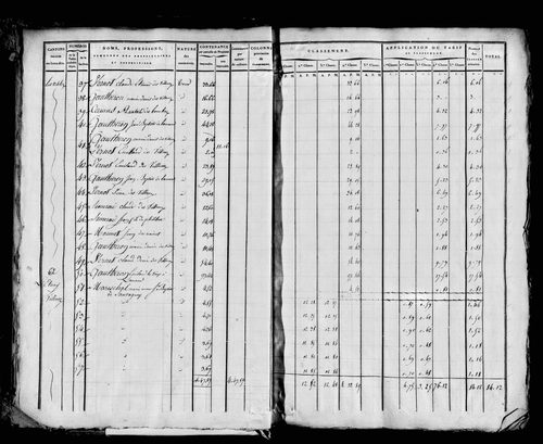 Etat de sections, s.d. [1815].