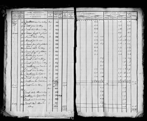 Etat de sections, s.d. [1815].