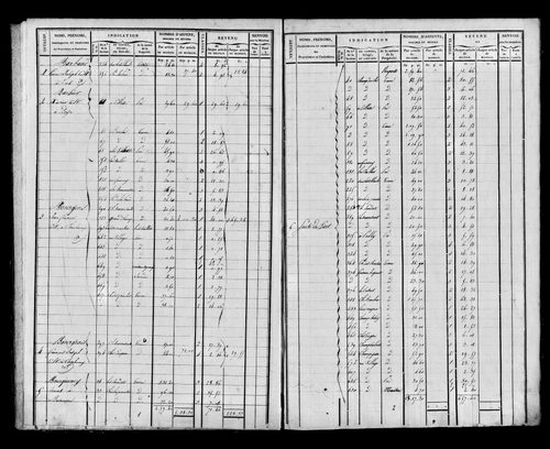 Etat de sections et matrice foncière.