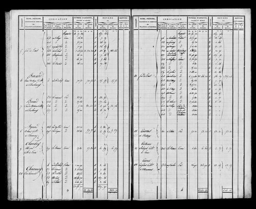 Etat de sections et matrice foncière.